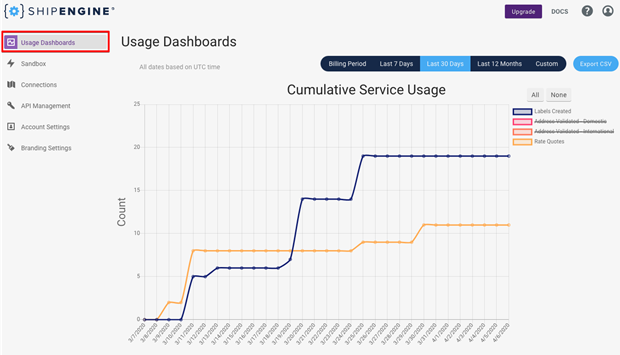 An example of the ShipEngine Usage Dashboard. Cumulative usage for the last 30 days is displayed on a graph.